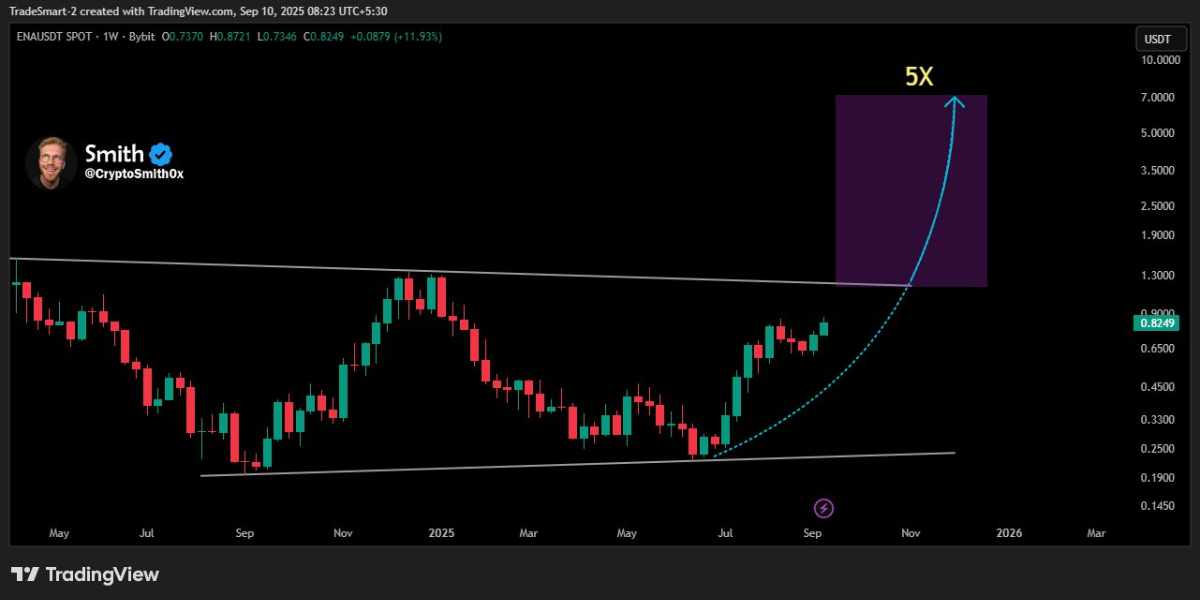 CryptoSmith0x - ENA Tweet