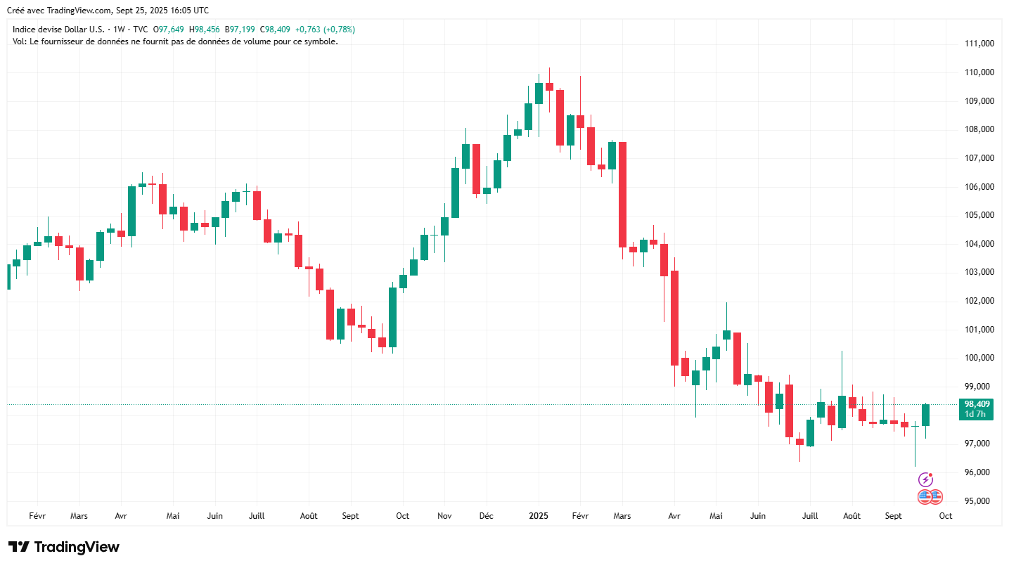 Dollar