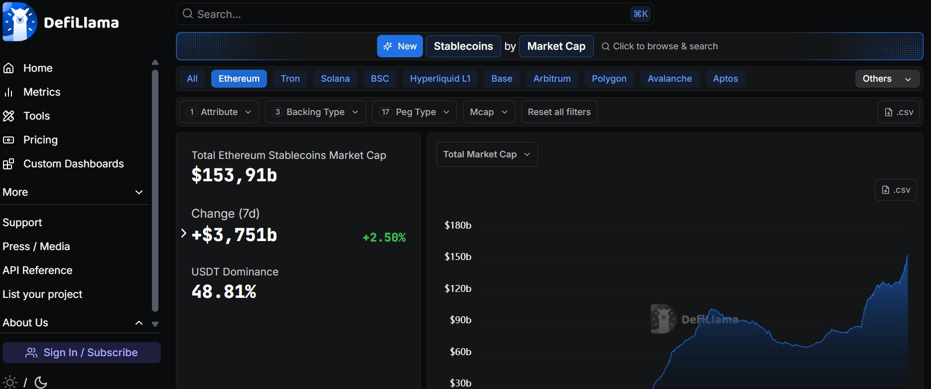 Defi-llama Ethereum
