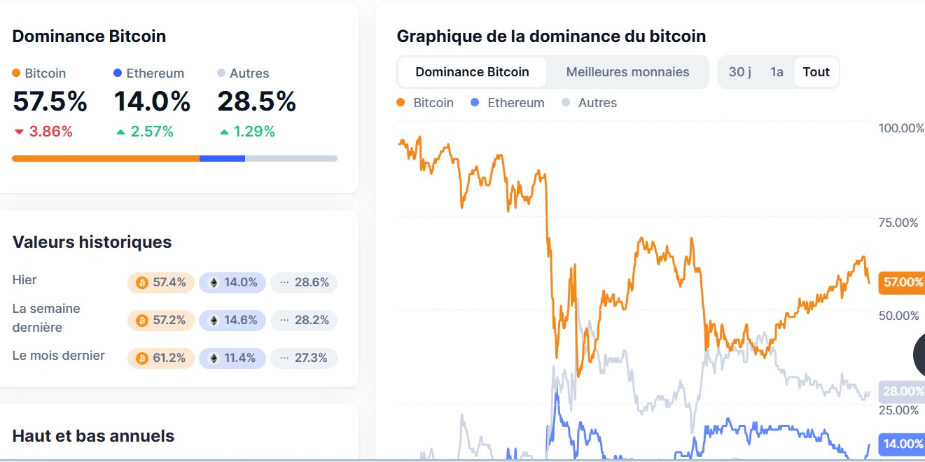 Dominance crypto