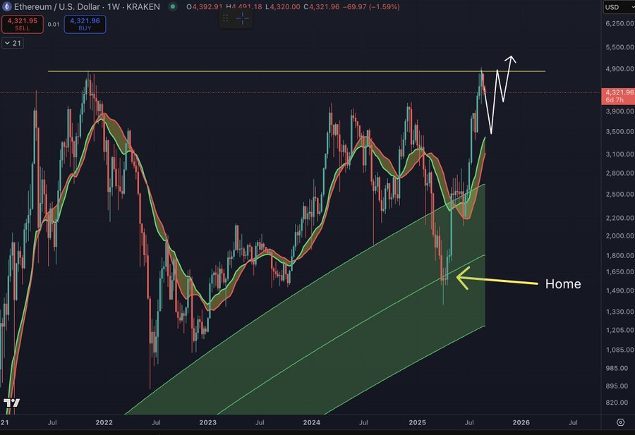 Crypto Ethereum chute