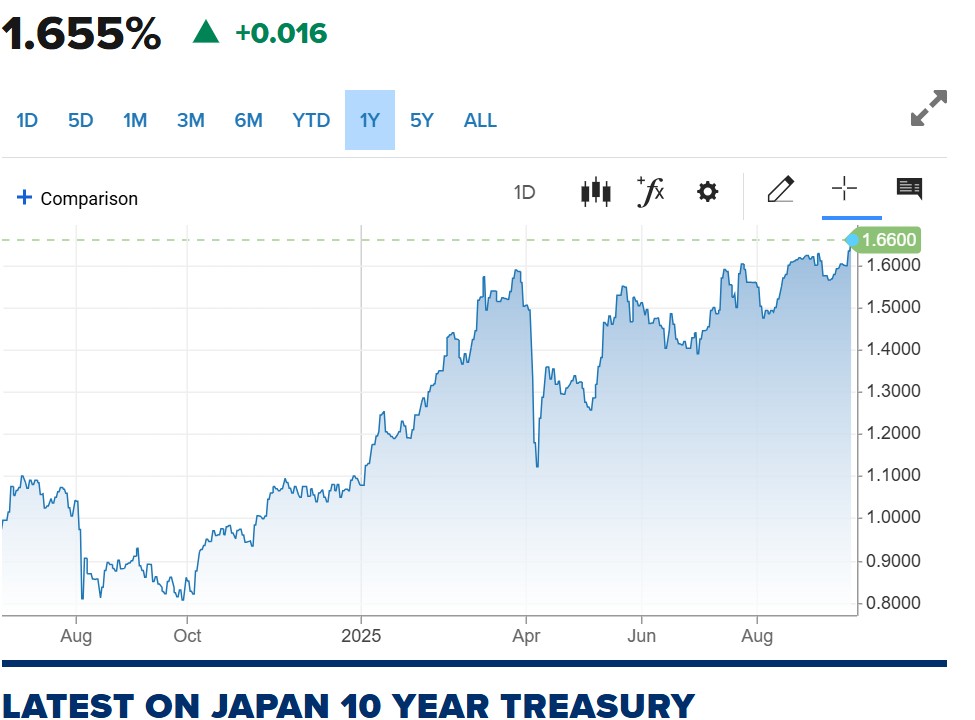 Japon Taux