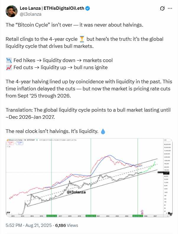 Leo Lanza - Tweet Cycle 4 ans liquidité