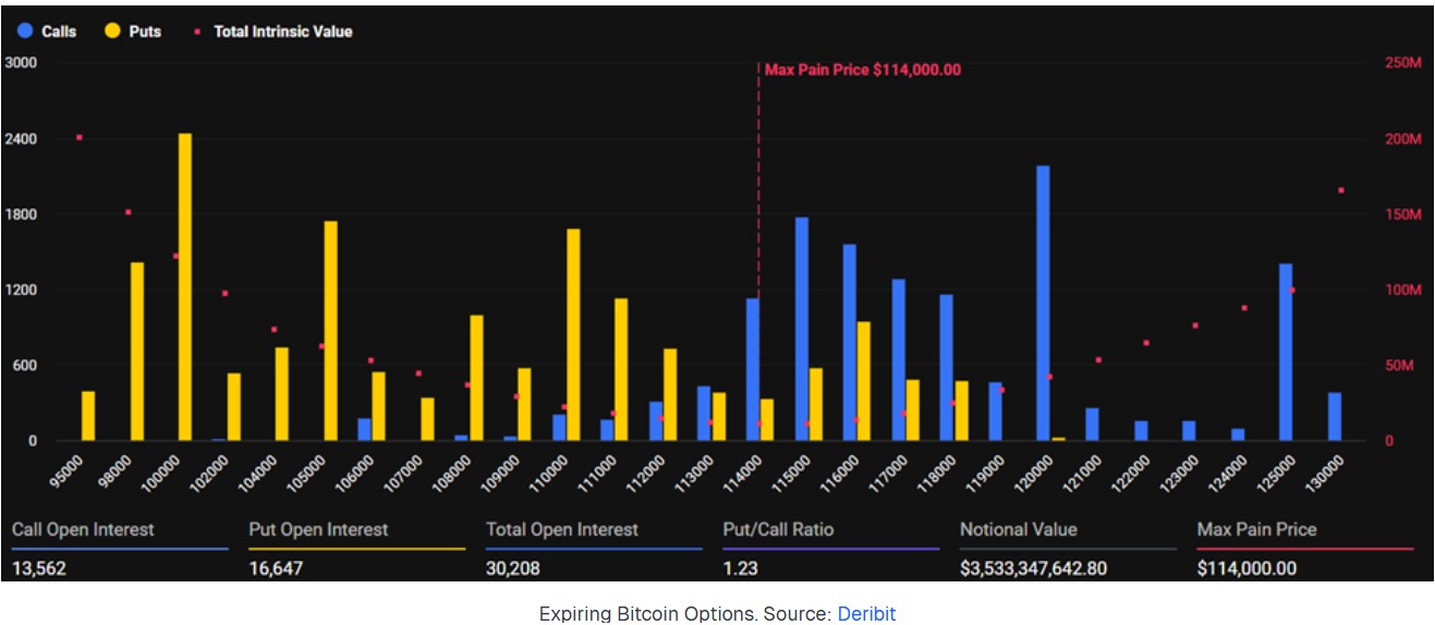 Max Pain Bitcoin