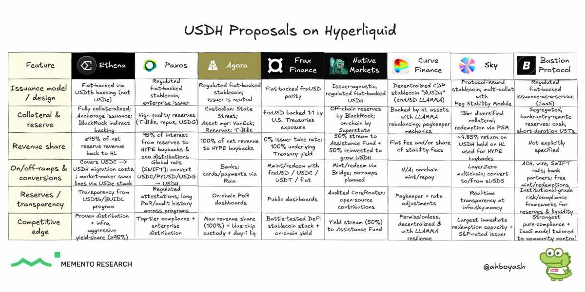 Memento Research - USDH propositions tweet
