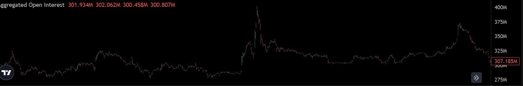 OP crypto Trump