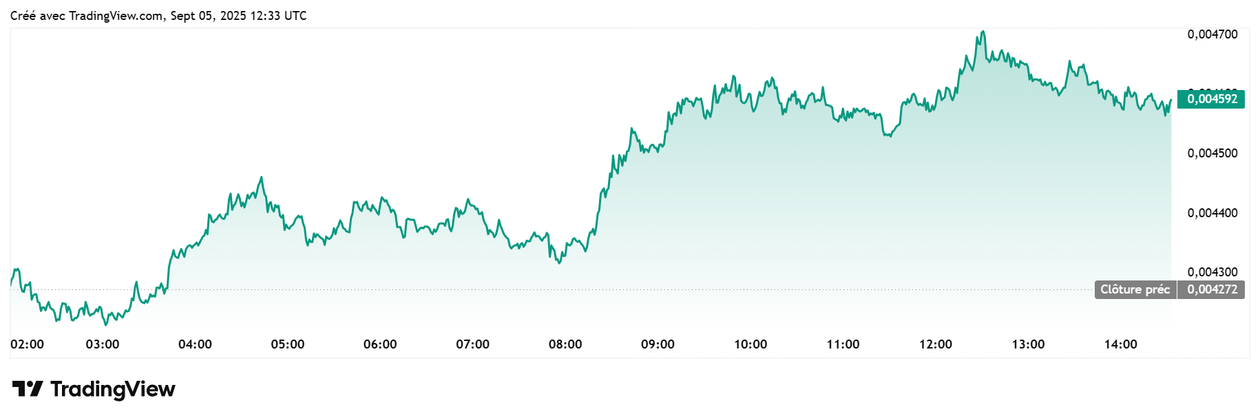 PUMP vs USDT