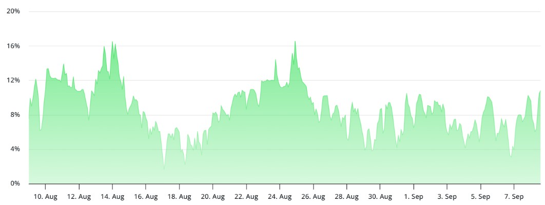 Bitcoin perpetual