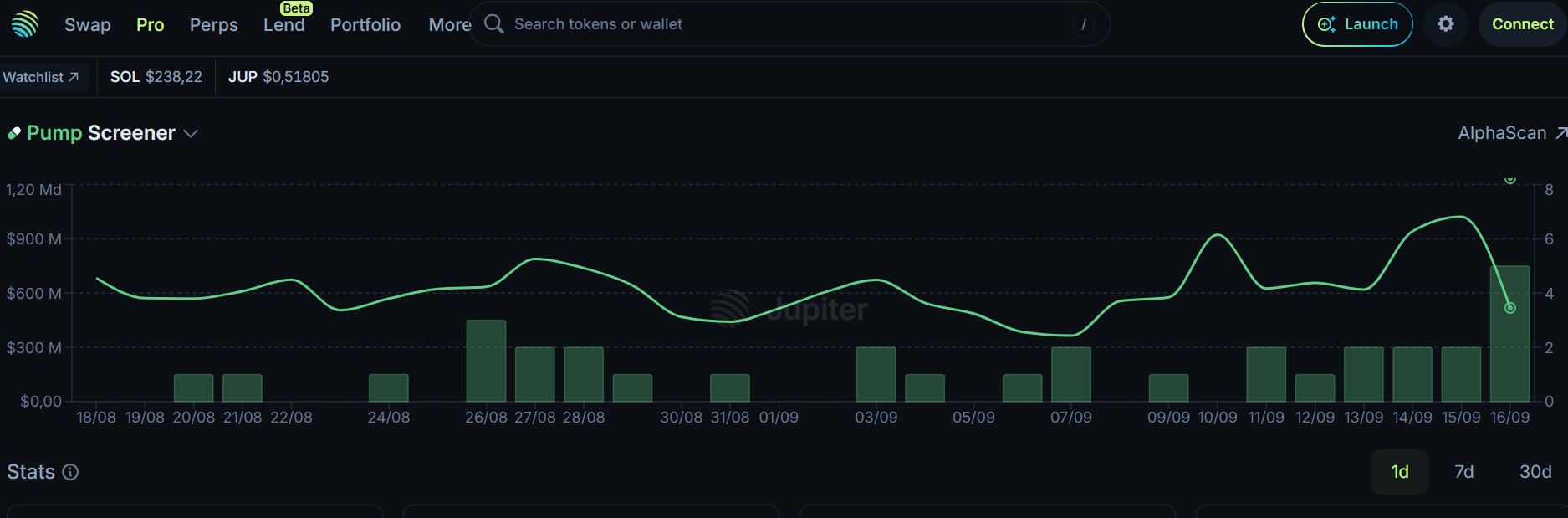 Pump Fun vs Hyper