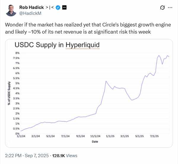 Rob Hadick - USDC hyperliquid tweet