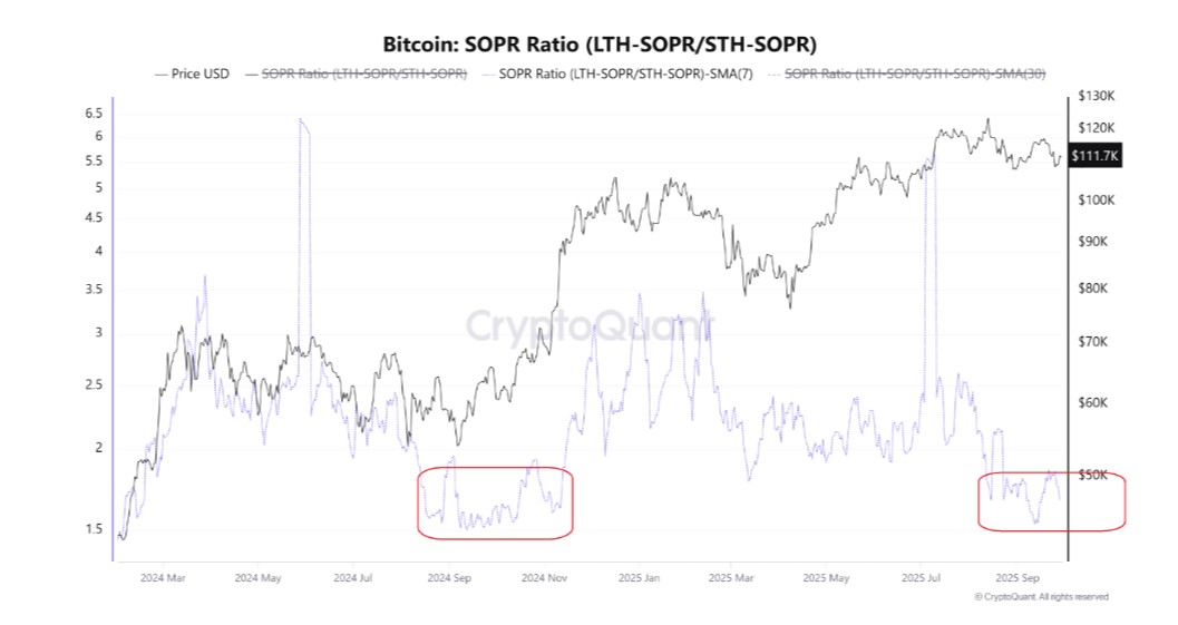 SOPR Bitcoin