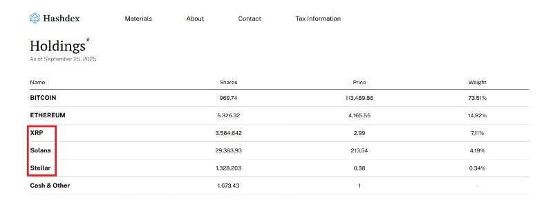 Le Hashdex Nasdaq Crypto Index US ETF
