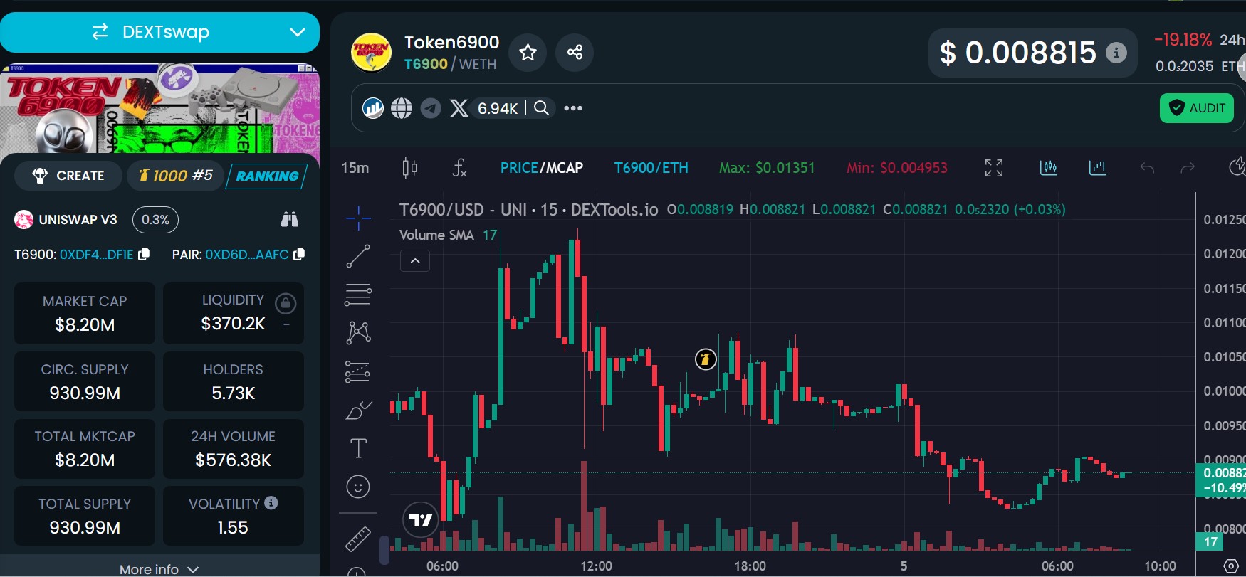 Token6900