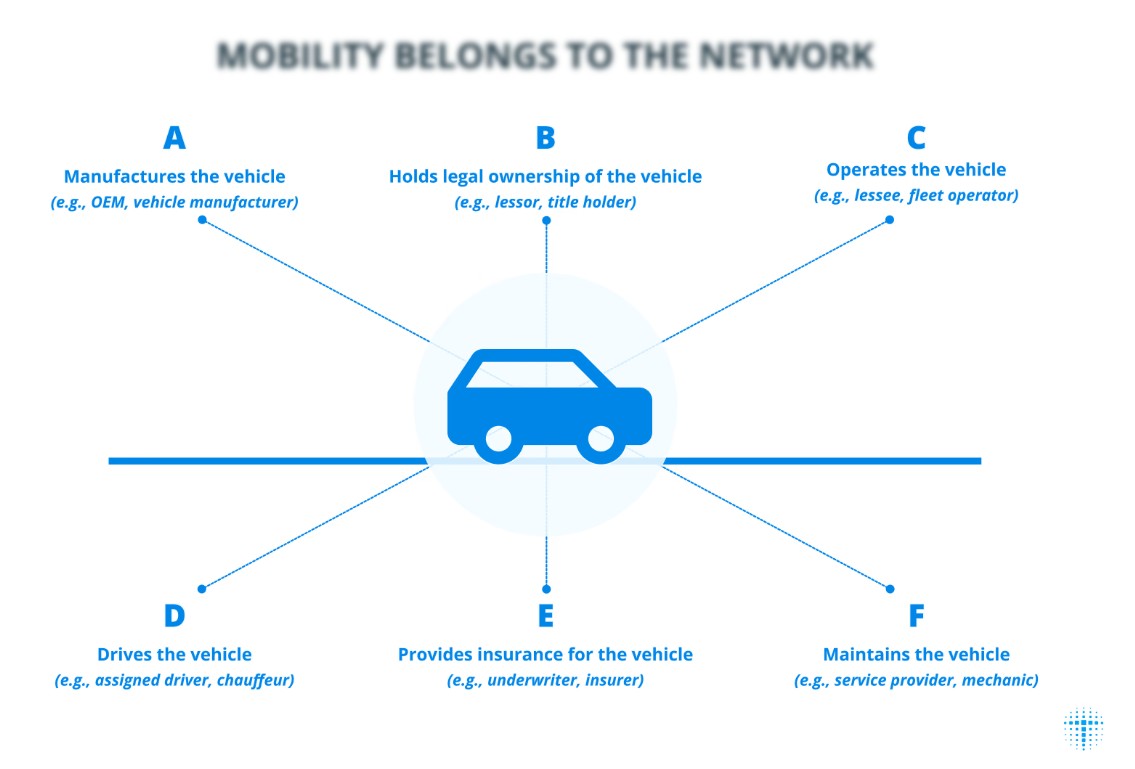 Toyota Avalanche blockchain