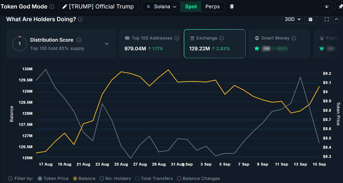 Crypto Trump exchange