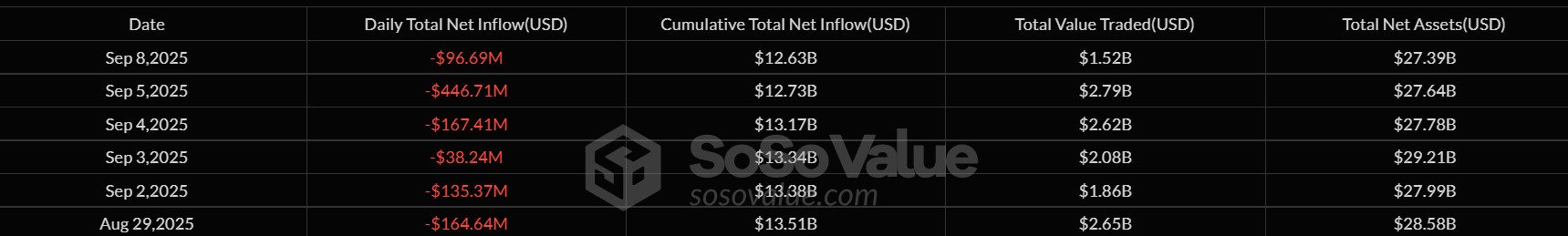 Ethereum valeur ETF crypto