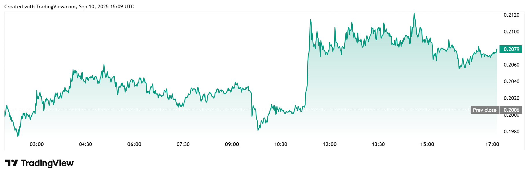 Crypto : Eric Trump quitte la société au cœur des 1,5 Md$ de WLFi