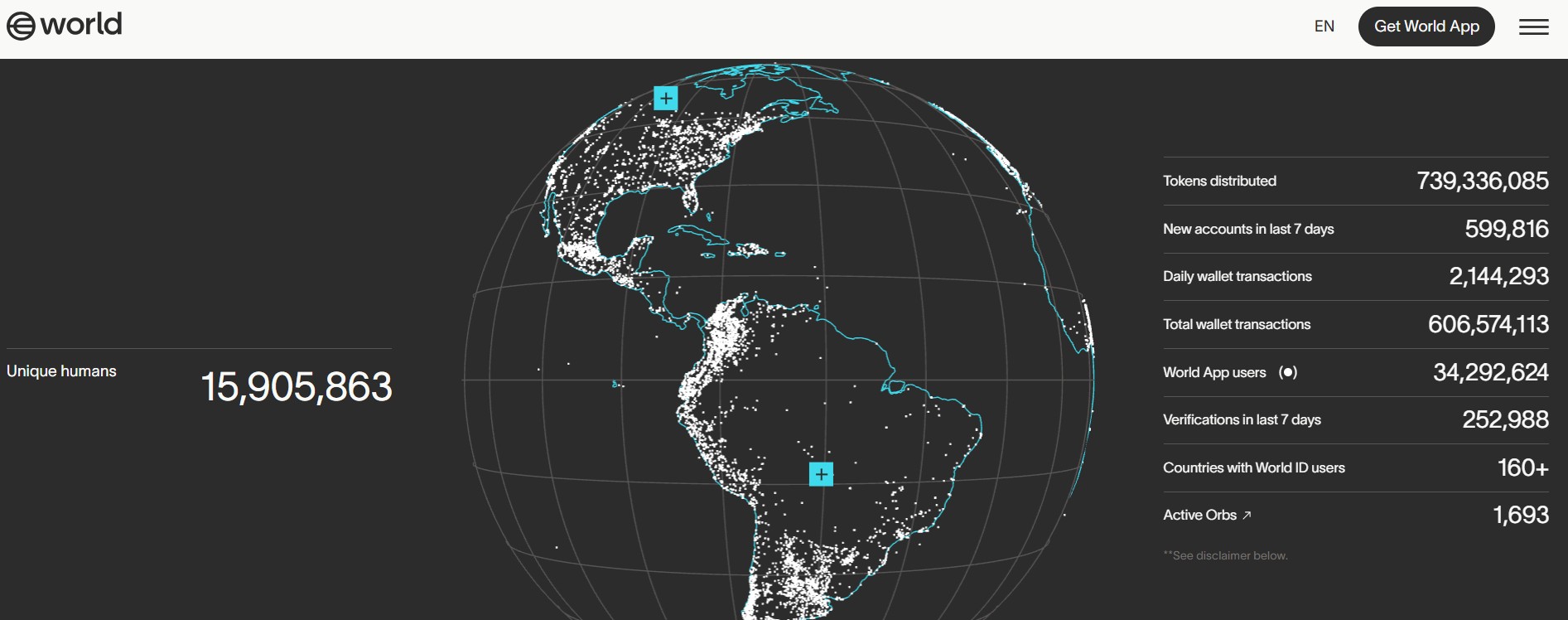 Worldcoin : La crypto WLD grimpe de 40 %