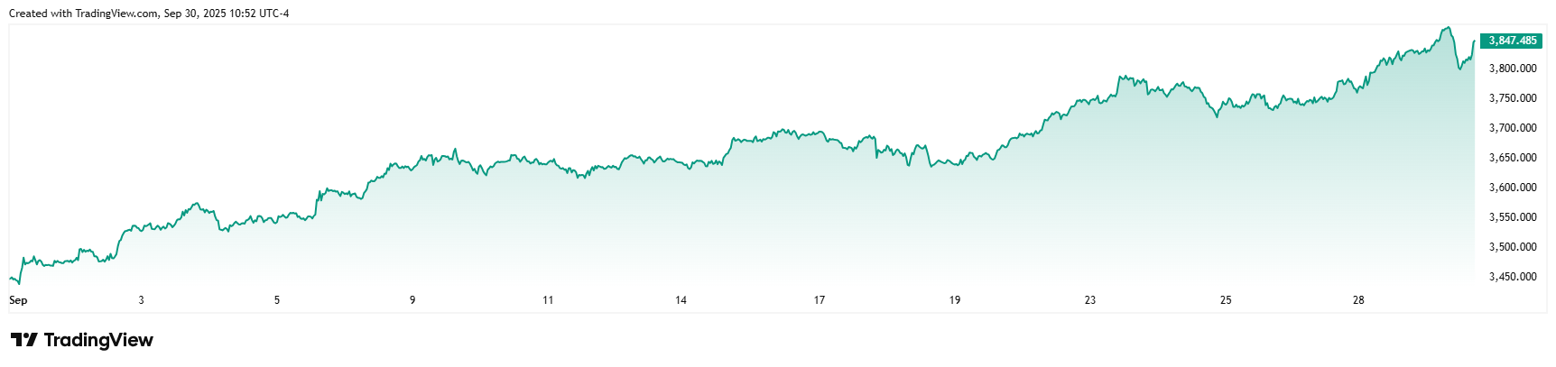 XAUUSD_2025-09-30_15-52-07