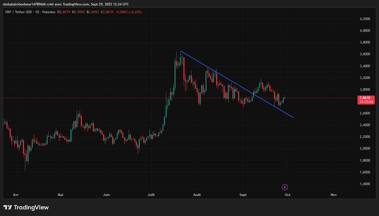 crypto xrp cours