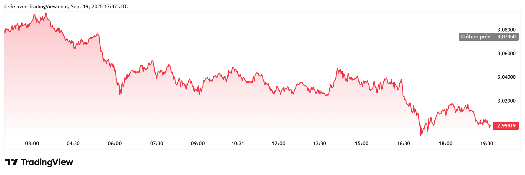 Crypto XRP USDT