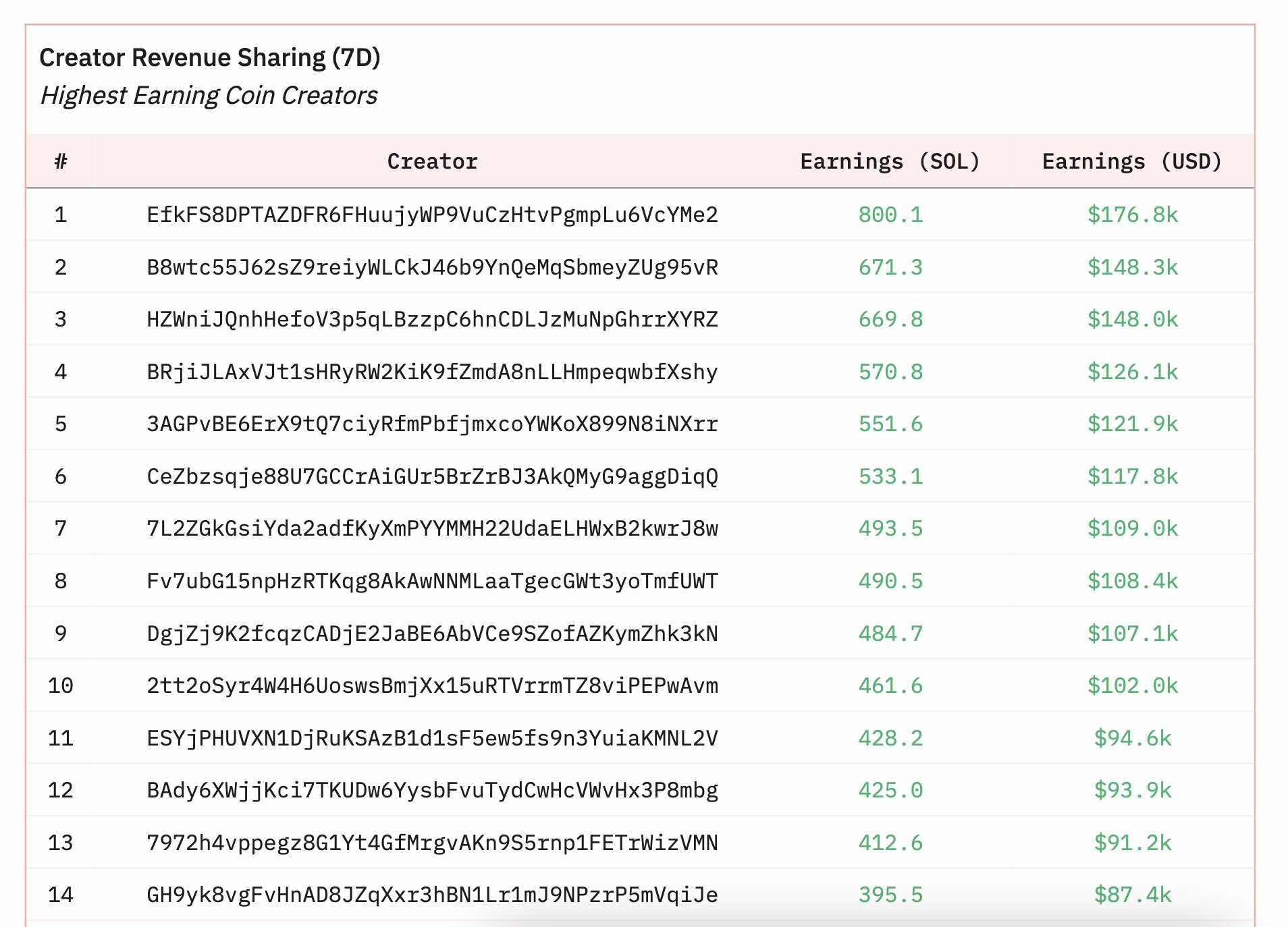 adam_tehc - pump.fun rémunération créateurs tweet