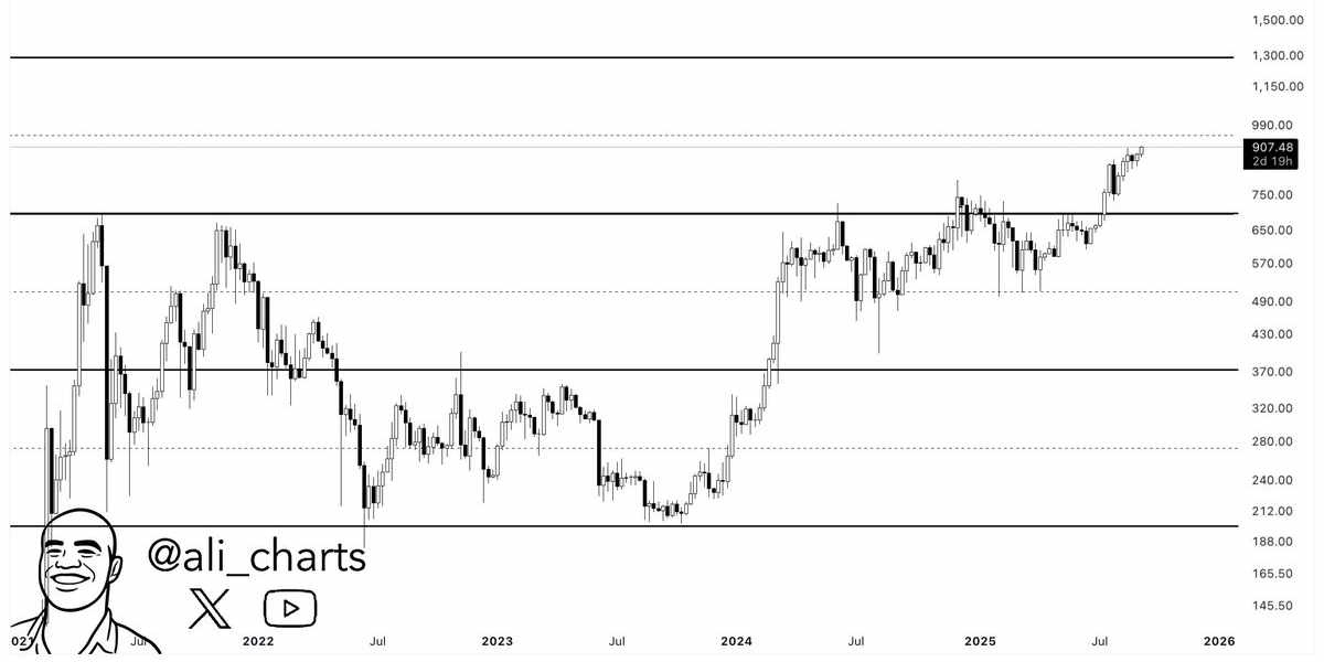 ali_charts - BNB à 1 300 $ - Tweet
