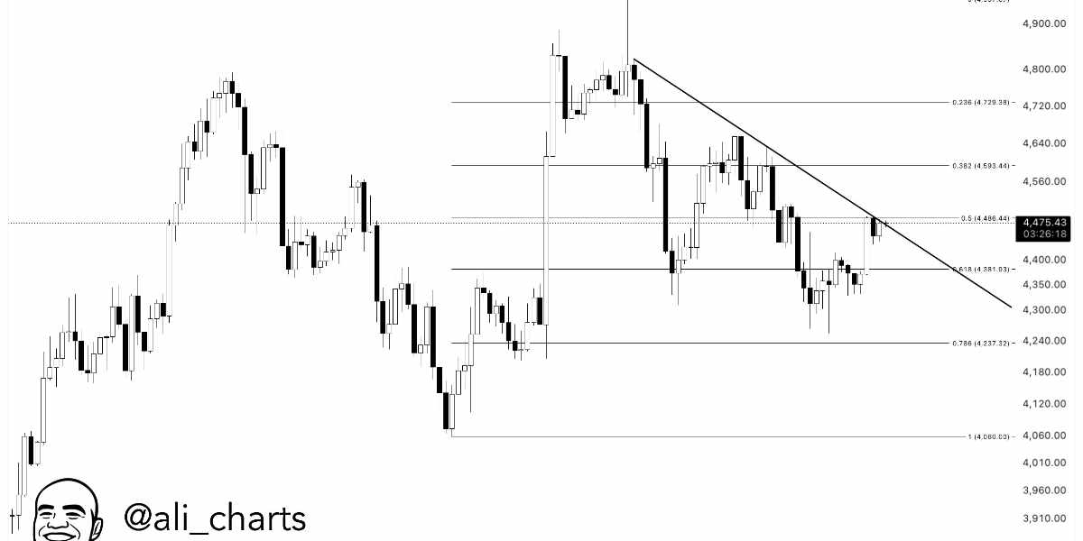 ali_charts - ETH 4500 resistance