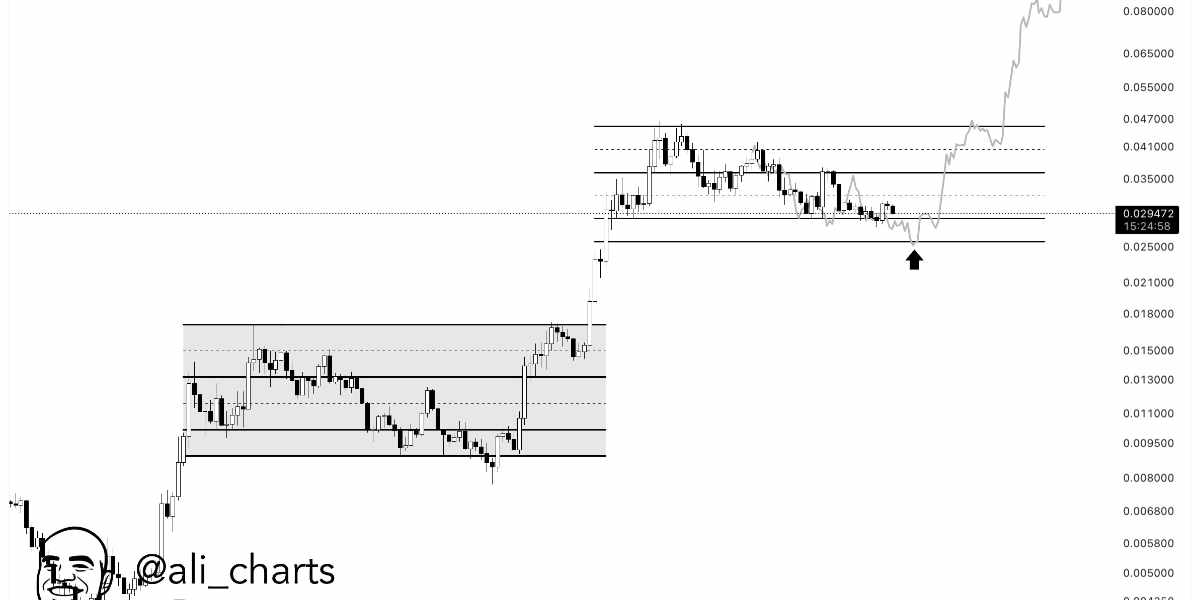 ali_charts - PENGU - 05.09.2025