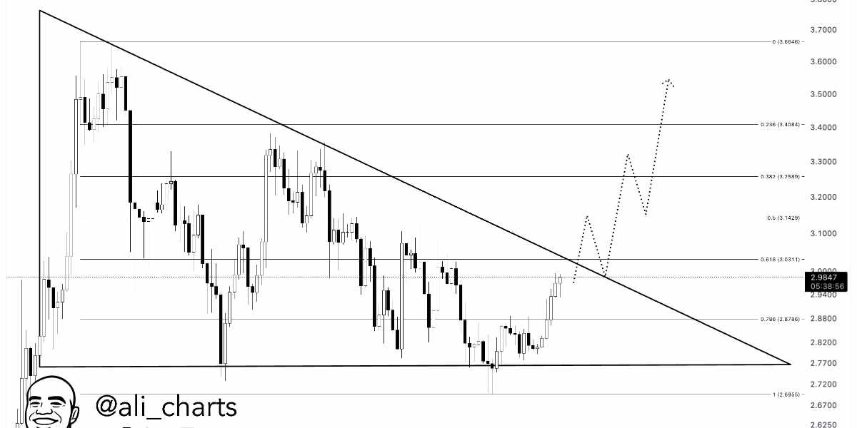 ali_charts - XRP triangle descendant - 10.09.2025