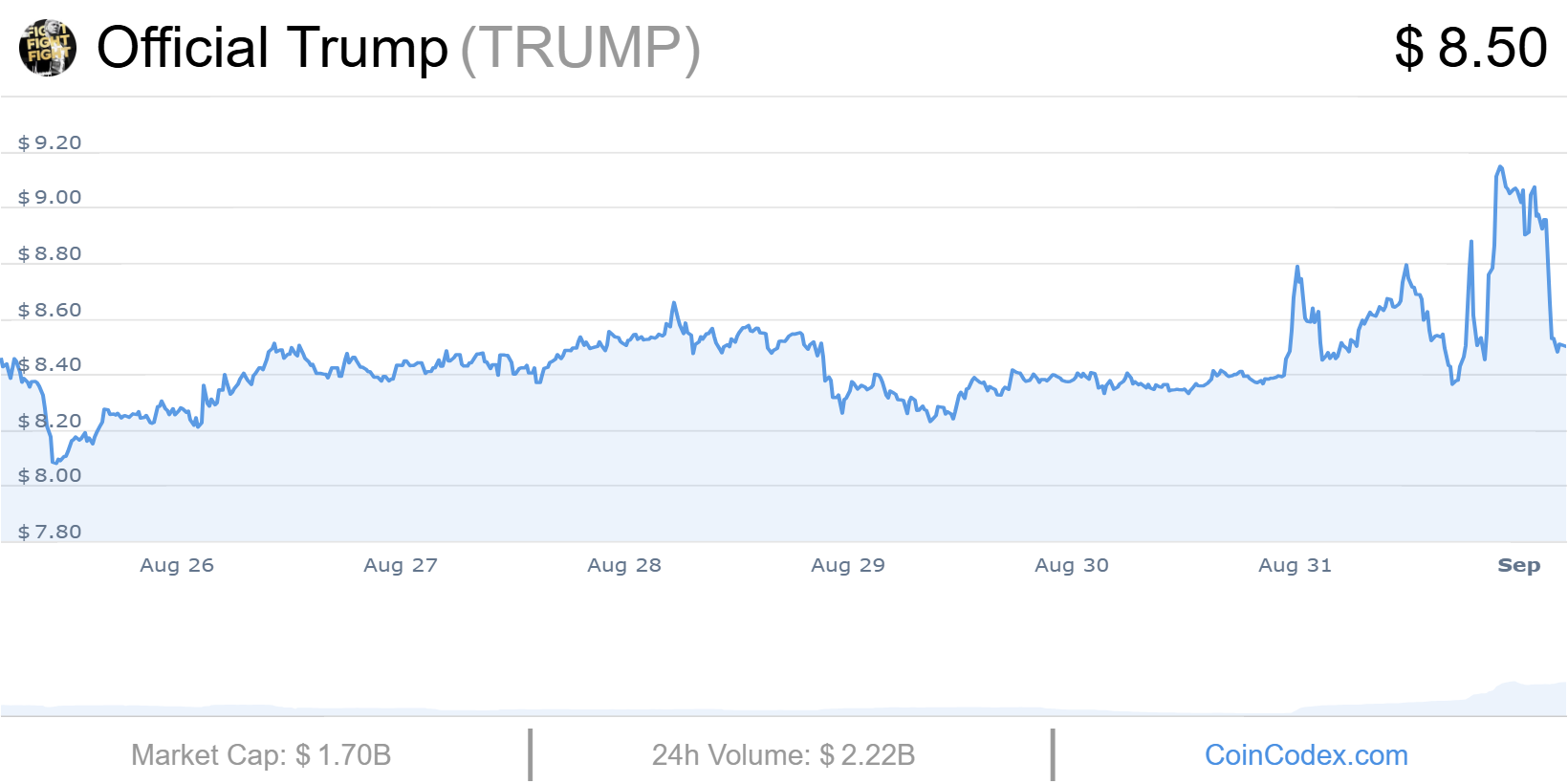 Trump crypto