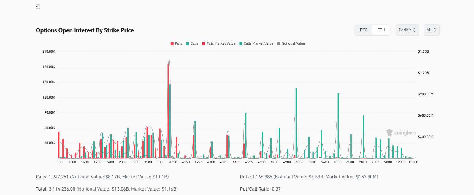 coinglass.com - Options Open Interest By Strike Price - 24.09.2025