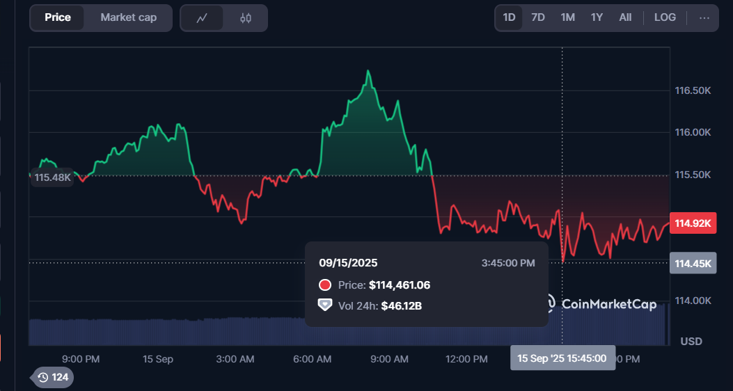 Cours du Bitcoin au 15 septembre