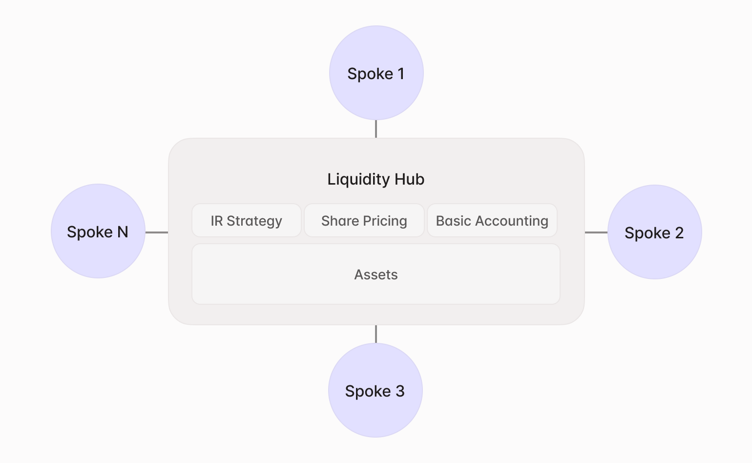 Aave Dev crypto
