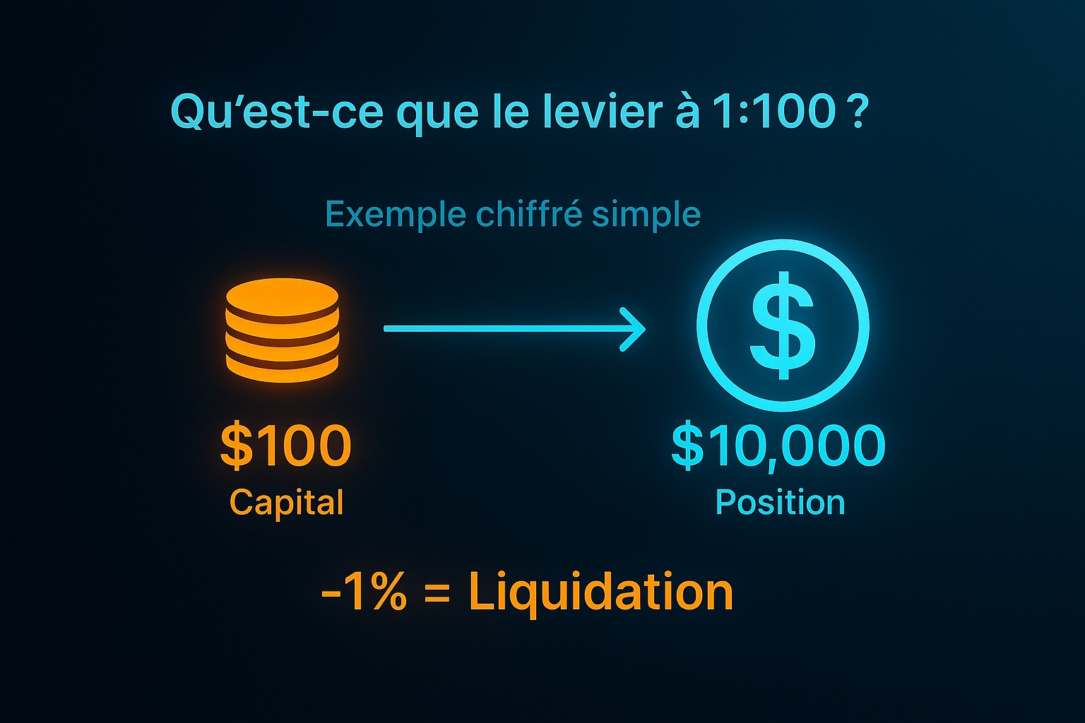 Effet de levier en crypto (61) foto