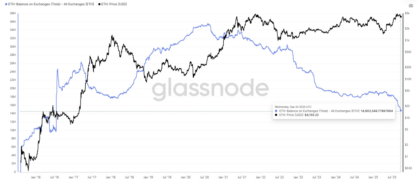 Eth Exchange depuis 9ans