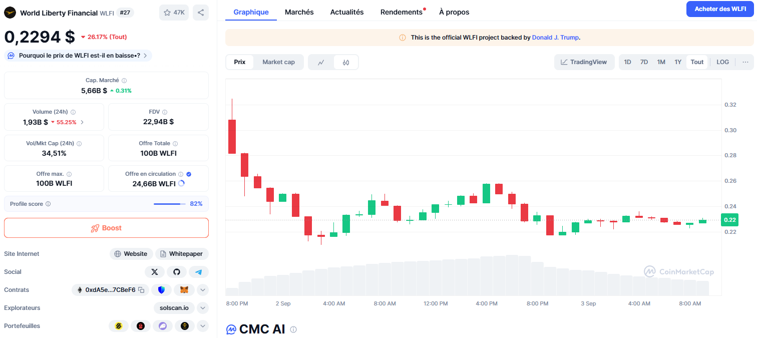 Prévision prix WLFI (World Liberty Financial) : analyse 2025–2030 - FR