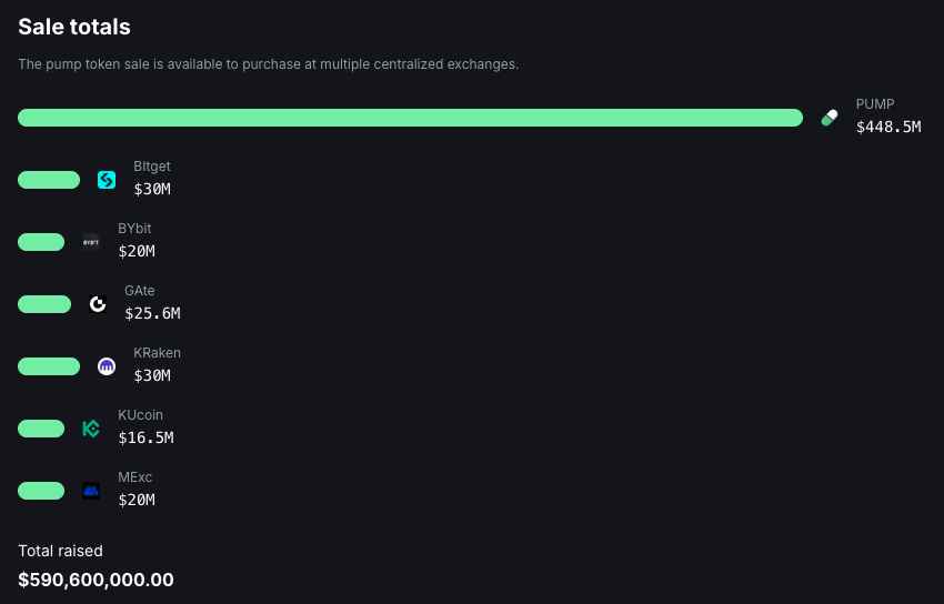 @Adam_Tehc - PUMP ICO distribution