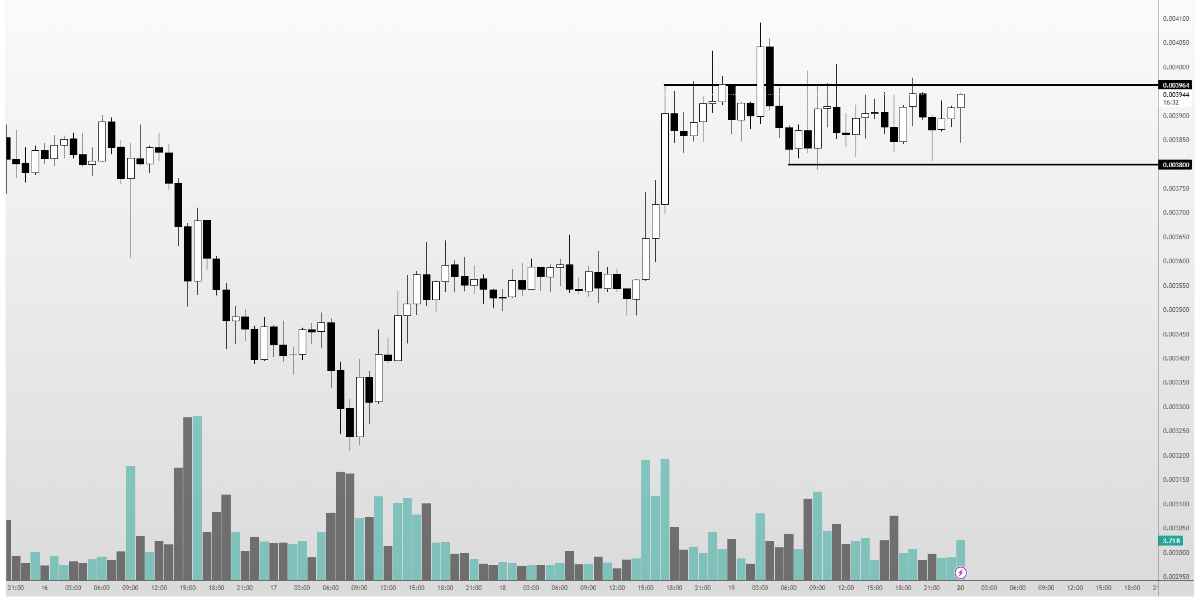 @AltcoinSherpa - PUMP accumulation - 20.10.2025