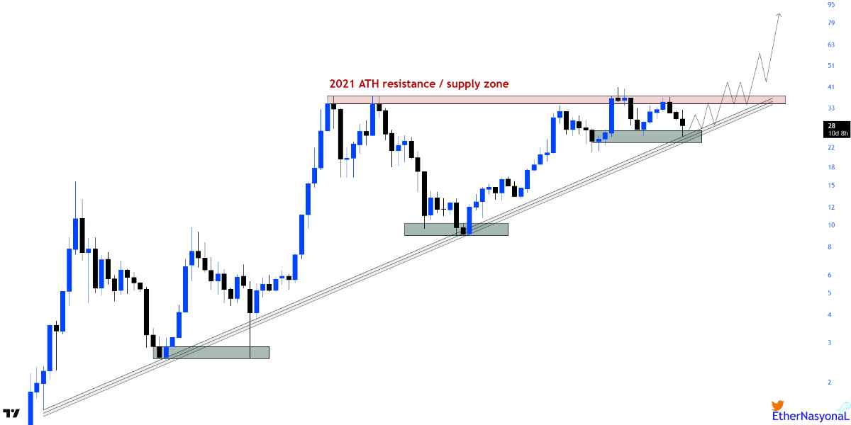 @EtherNasyonaL - Gold-BTC ratio ATH 2021