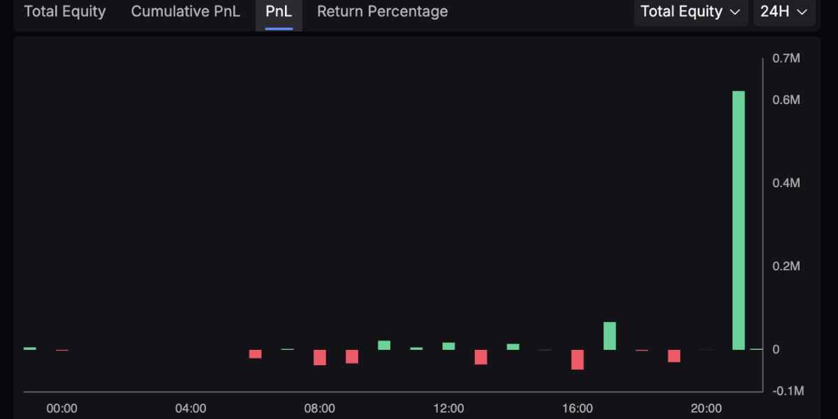 @MomentumKevin - investisseur Lighter HYPE positif