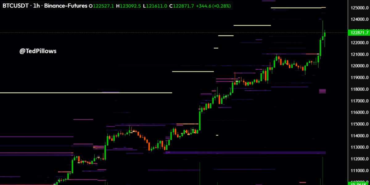 @TedPillows - Achats et Ventes Bitcoin - 06.10.2025
