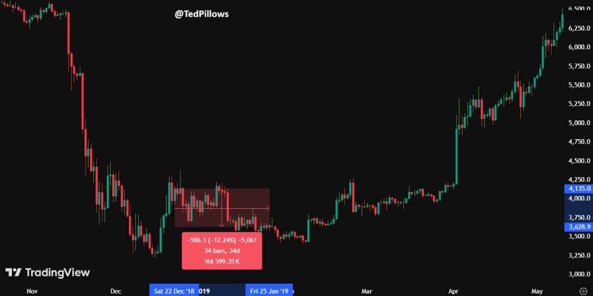 @TedPillows - Bitcoin shutdown tweet