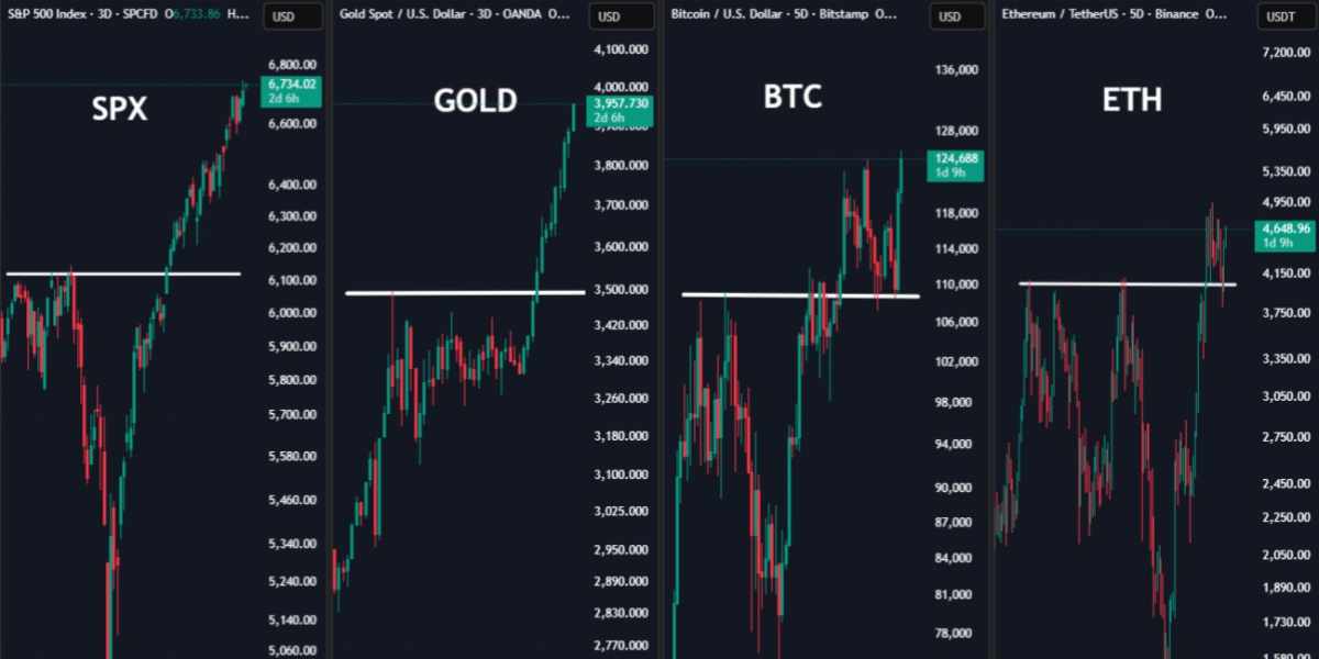 @TedPillows - ETH, BTC, AU, SPX Courbe de prix