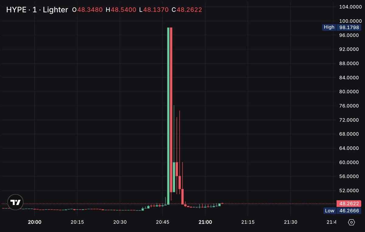 @WuBlockchain - HYPE 1 - Lighter Bug