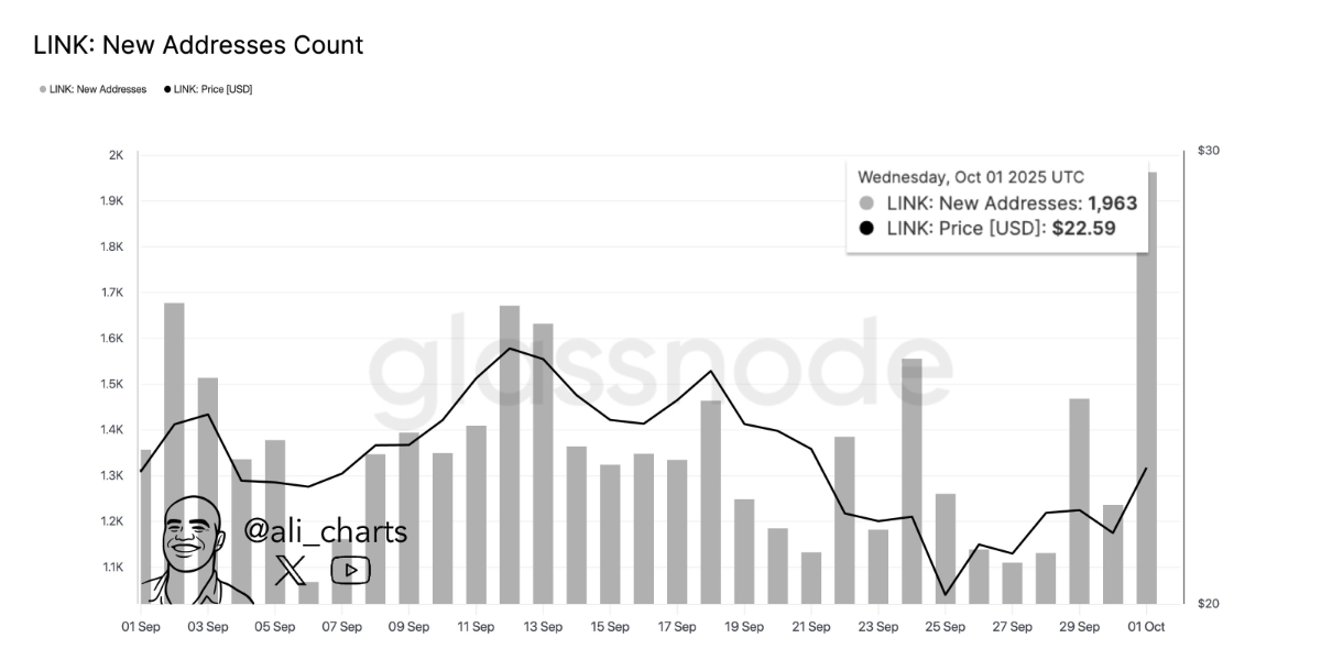 @ali_charts - Chainlink blockhain expansion