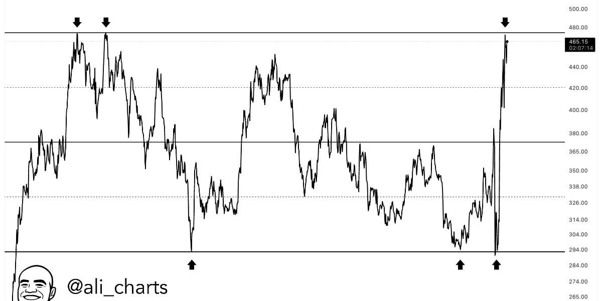 @ali_charts - TAO to 600 $
