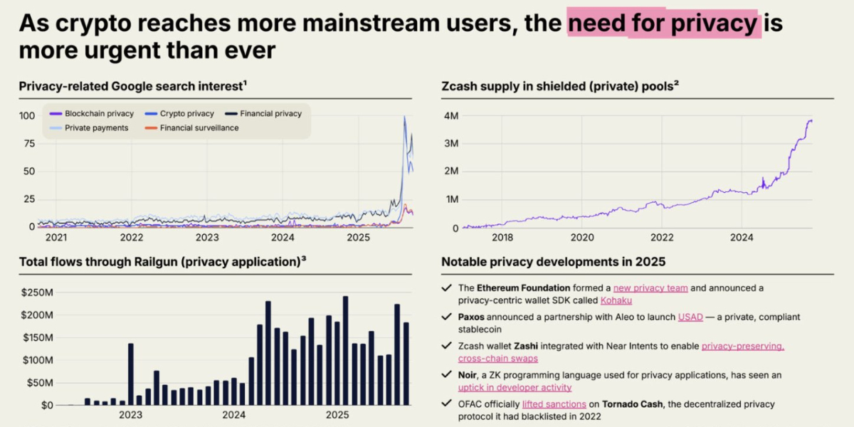 @binji_x - a16z - rapport crypto confidentialité