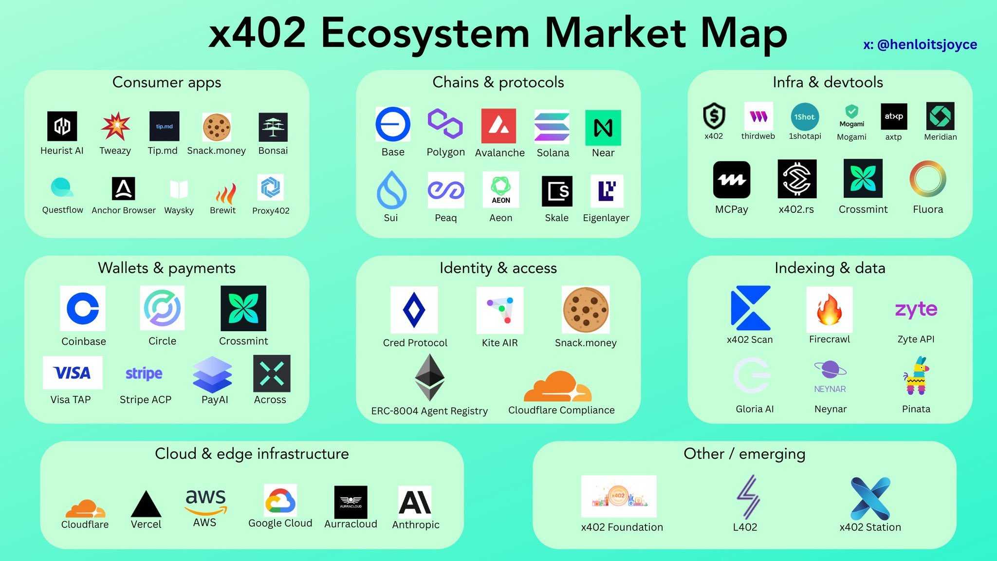 @henloitsjoyce - x402 ecosystem
