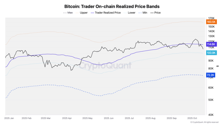 @jjcmoreno - Bitcoin Trader on-chain Realized Price Bands